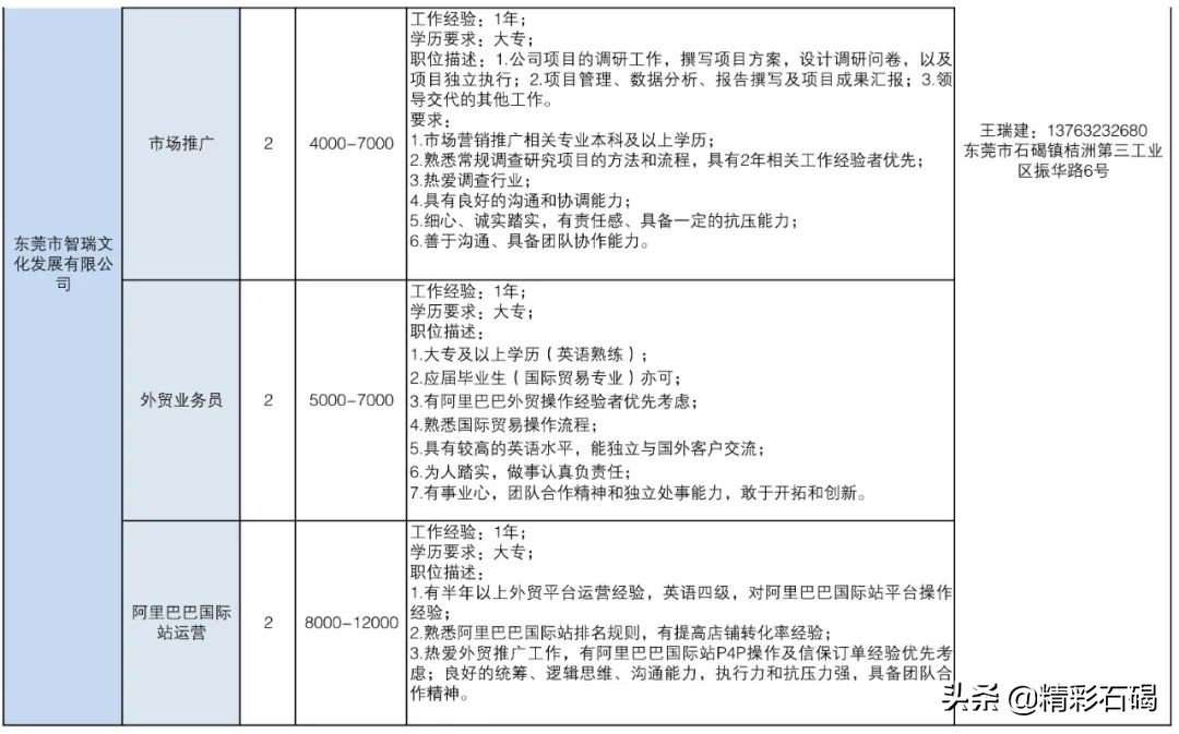 东莞石碣镇招聘编外人员15名,2020石碣政府招聘人员
