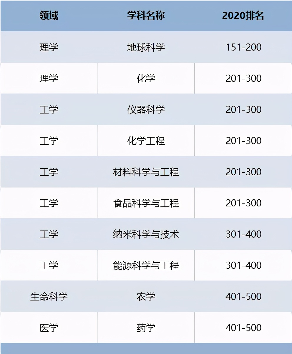 中国最好的西北大学,西北大学的实力究竟如何