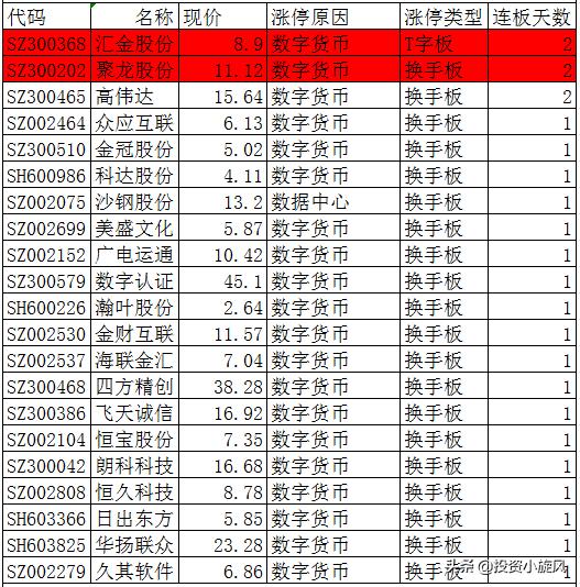 汇金股份利好,汇金股份有望涨吗
