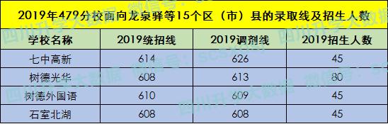 揭秘！挤破头都想进的四七九，到底好在哪里？
