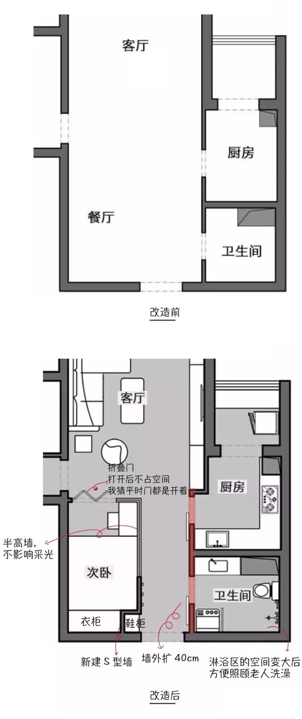从细节入手,打造关怀感满分的老人房