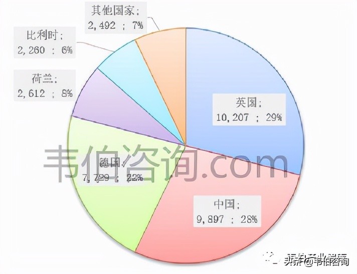 2023风力发电世界排名,2023年全球风力发电十大排名国家