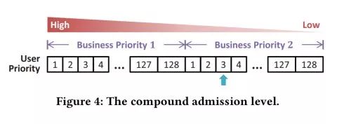 庞大的用户基数,上万人访问量需要多大的服务器