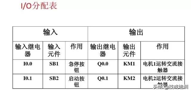 西门子plc300星三角降压启动梯形图,西门子plcs7-200smart如何下载梯形图