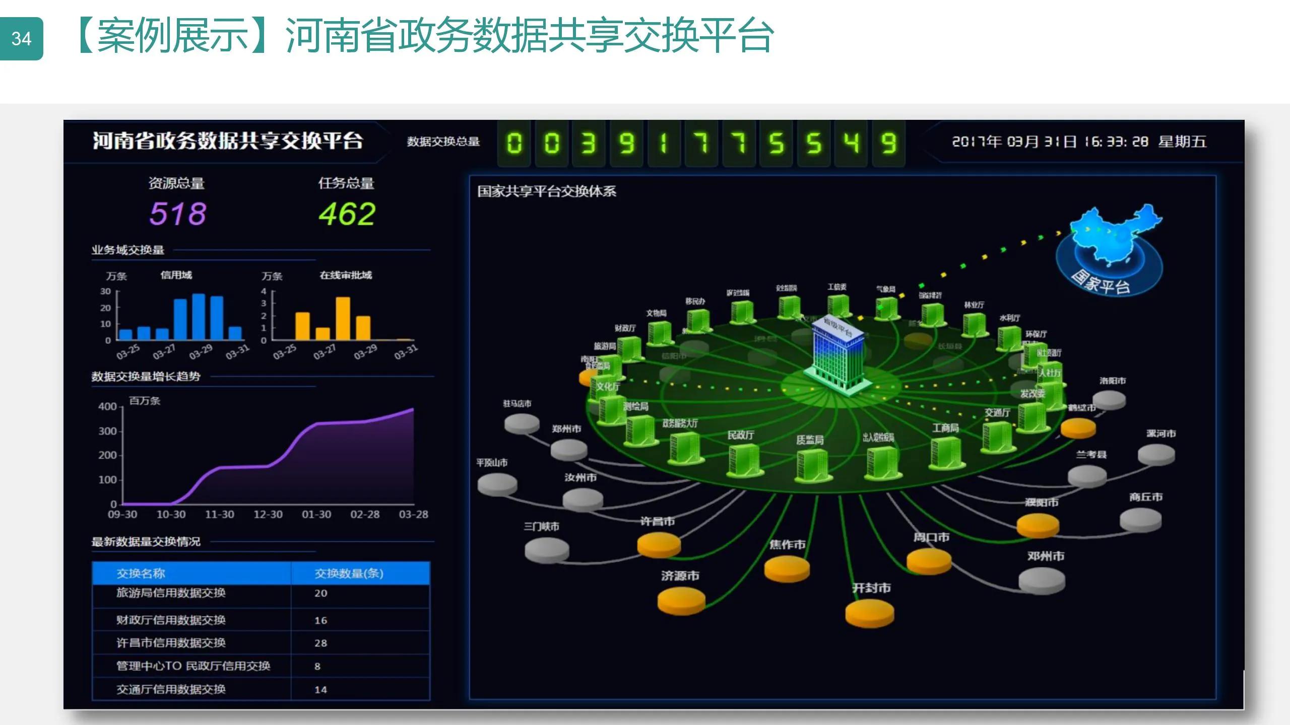 数字可视化平台,数字孪生可视化平台行业概括