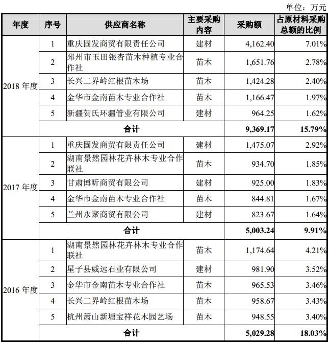 在天健和国枫的眼皮底下怎么办到的？IPO公司竟敢“PS”银行流水