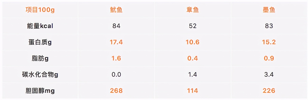 鱿鱼章鱼墨鱼最重要的器官是什么,墨鱼与鱿鱼章鱼八爪鱼有什么区别