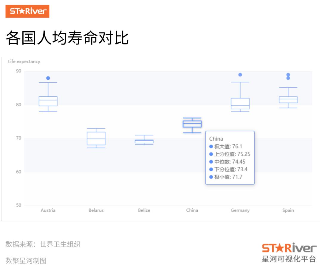 箱线图做出来怎么描述,箱线图的做法