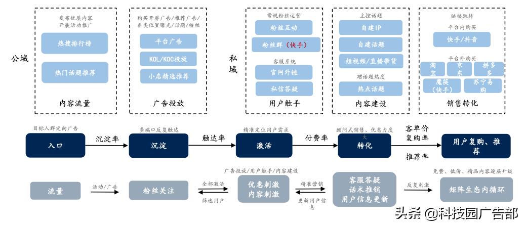 淘宝抖音流量变现,抖音快手定向流量啥意思