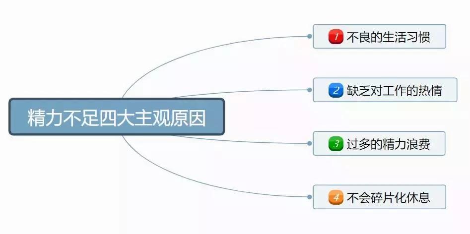 精力管理方法技巧,总是很累吃什么补充精力