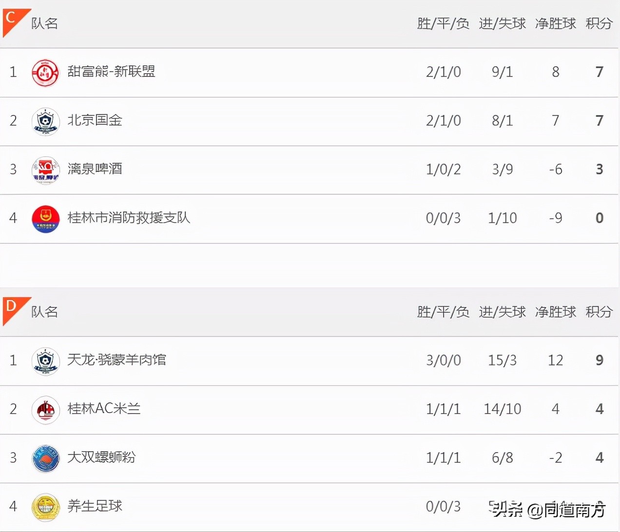 桂林七人制足球联赛冠军,桂林市首届七人制足球锦标赛银鹰