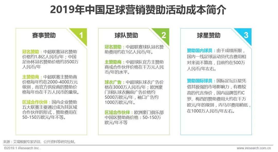 中国足球营销成功案例,中国足球吸金能力