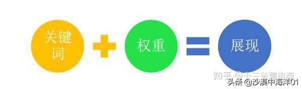 淘宝如何快速提高自己的权重,什么是淘宝权重如何看权重