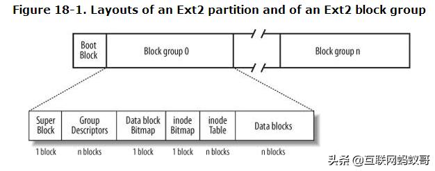 底层io和标准io区别,io性能分析