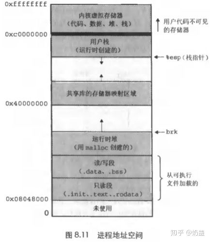 程序的一生,程序的生命周期是什么