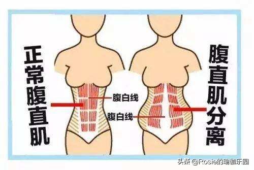 产后平躺腰疼是怎么回事,产后腰痛膝盖痛怎么锻炼