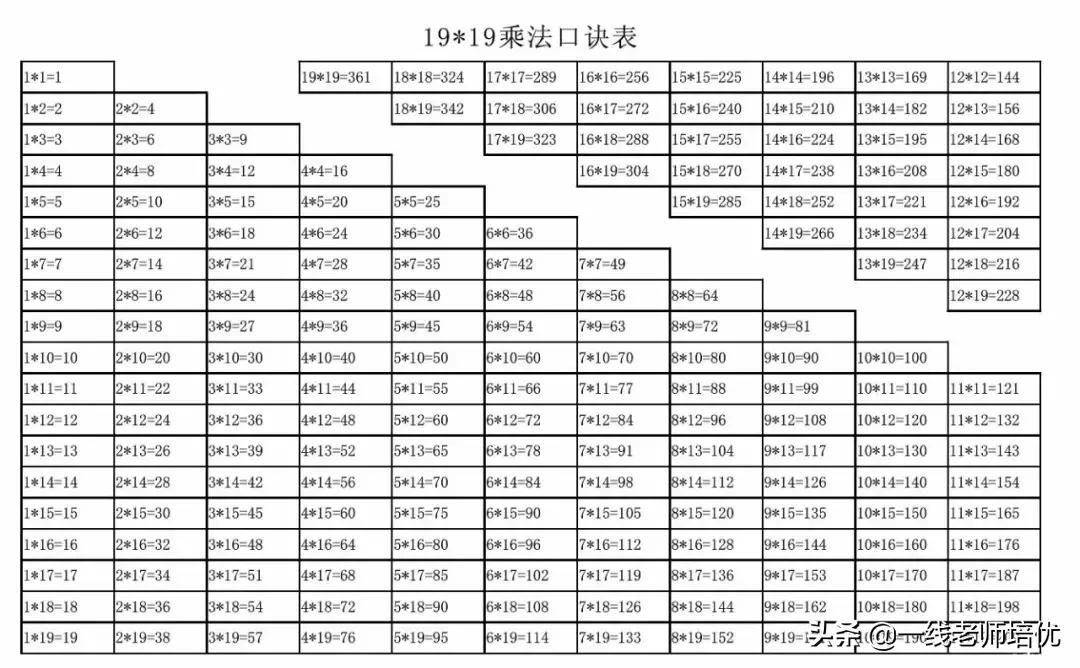 最新大九九乘法表口诀表,1919乘法口诀表图片
