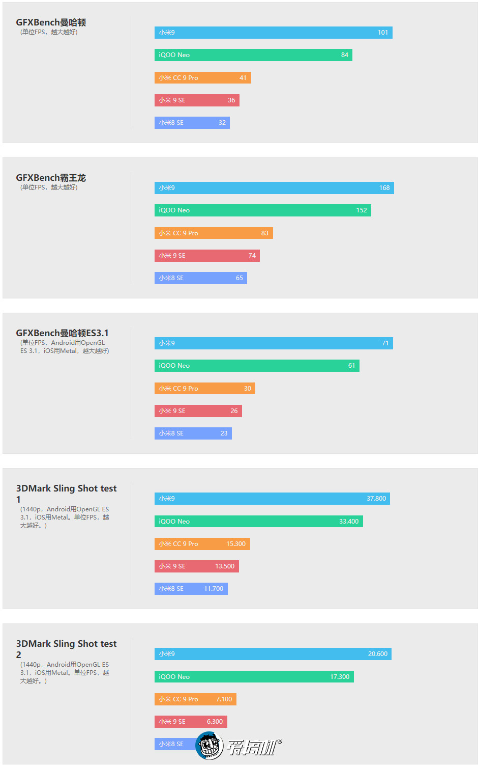 小米cc9pro评测跑分,小米cc9pro评测拍照