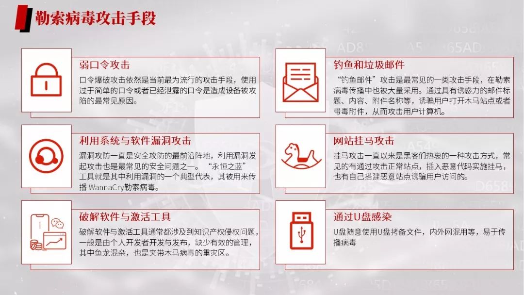 勒索病毒应对处理方法,勒索病毒的危害与防护措施