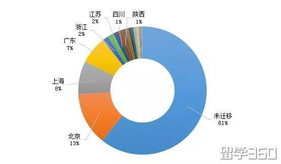 2019留学热点免费,2019年留学热门国家