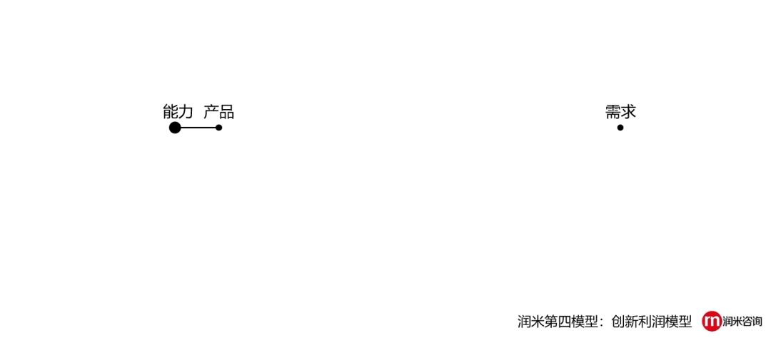 上市企业套利,没有创新思维的原因