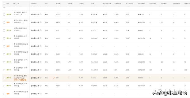 手淘推荐流量暴增转化低怎么破,自然流量转化低怎么解决