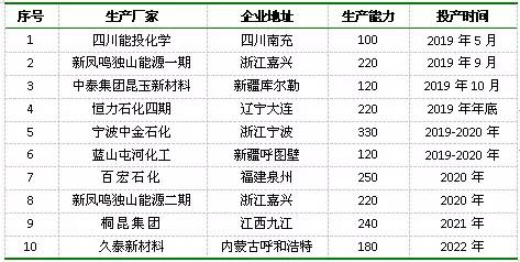 pta最近价格走势分析,pta周报原油强势上涨聚酯产品火爆
