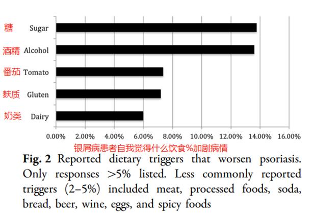 银屑病患者饮食和健身,银屑病忌口全集