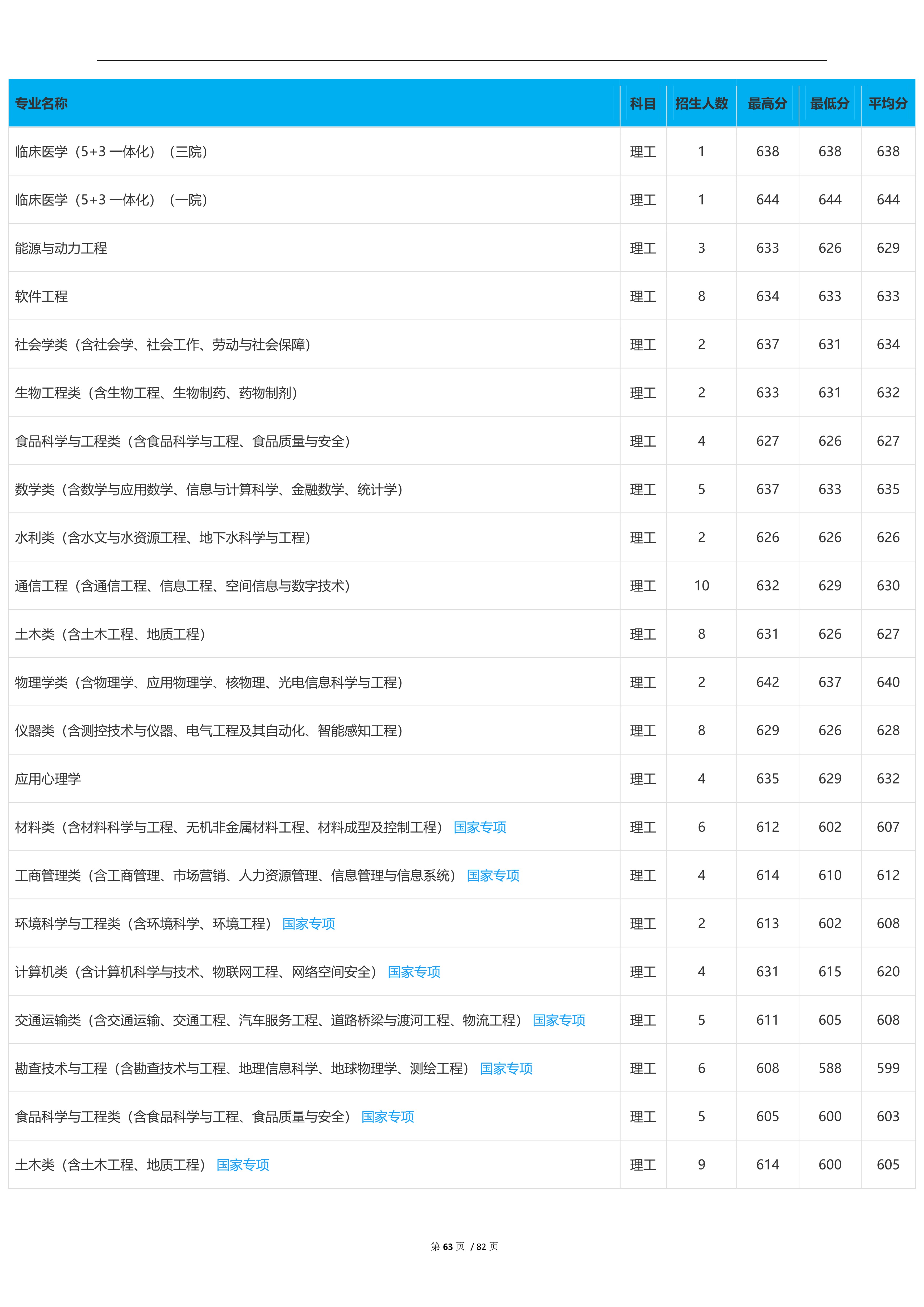 2023高考吉林大学,2023年吉林省高考院校