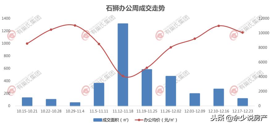 石狮楼市在线,石狮建发泱著降价