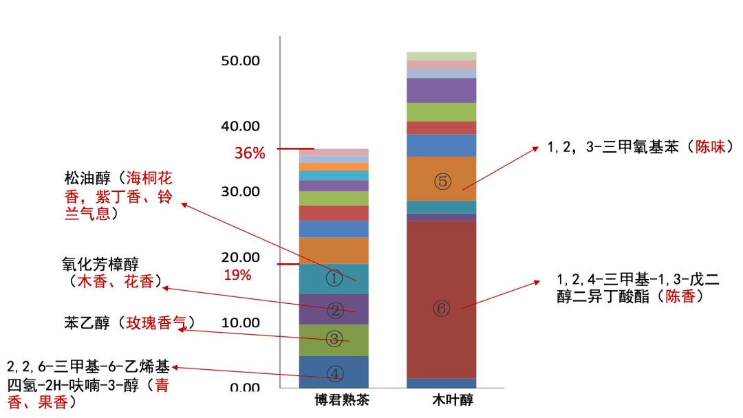 勐库戎氏博君熟茶,勐库戎氏博君生茶评价