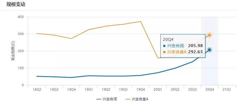 兴全合润混合基金状况,兴全合润是什么板块基金