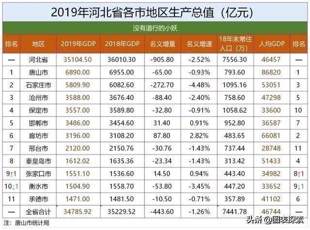 河南安阳市的情况,如何评价河南安阳市