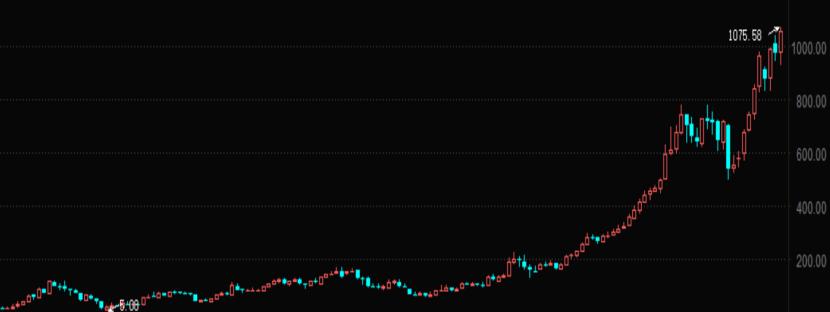 炒股票不要想着赚所有的钱,炒a股个个都亏钱到底去哪里了