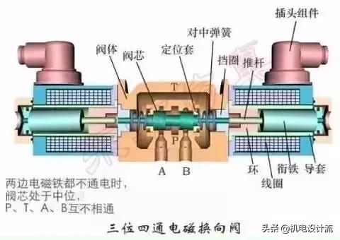 方向控制阀原理讲解,方向控制阀的操作方式有哪四种