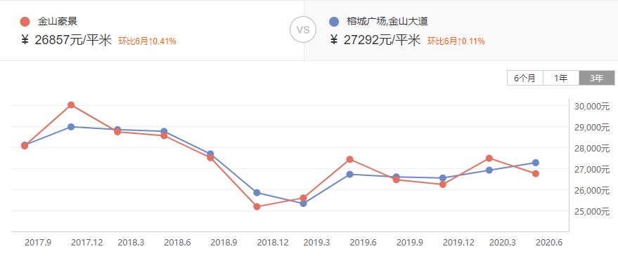 福州金山小学学区房房价,福州金山有哪些学区房