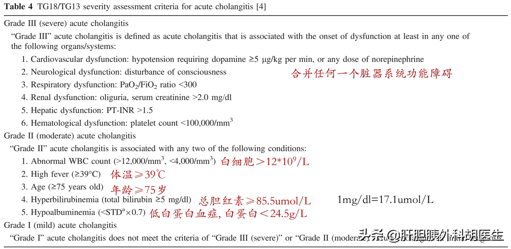 急性胆管炎应该怎么诊治,急性梗阻性化脓性胆管炎