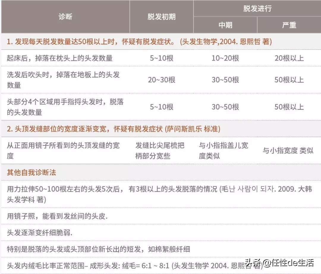 头发飘逸的洗发水,蓬松飘逸的洗发水