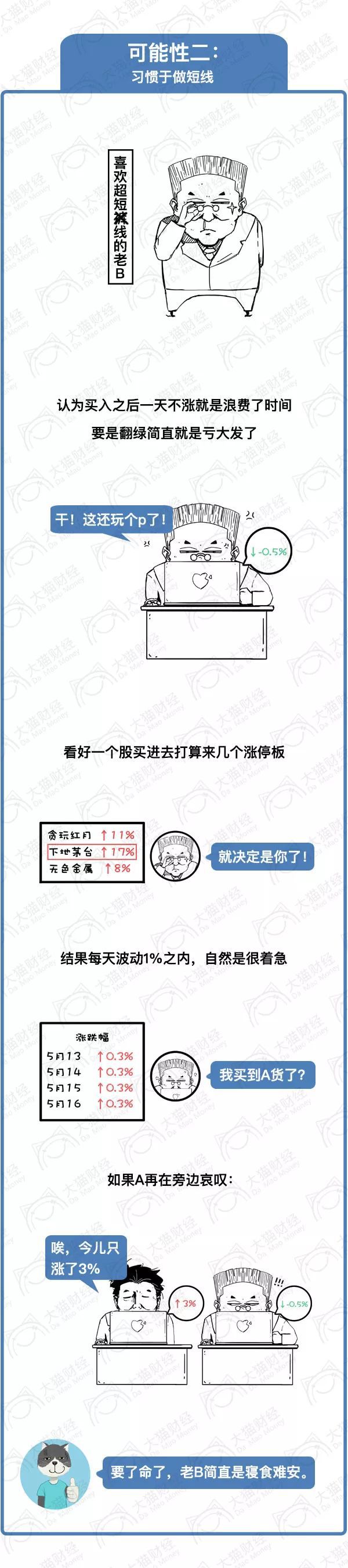 一图看懂a股走势分析,一图看懂什么是涨停板和跌停板