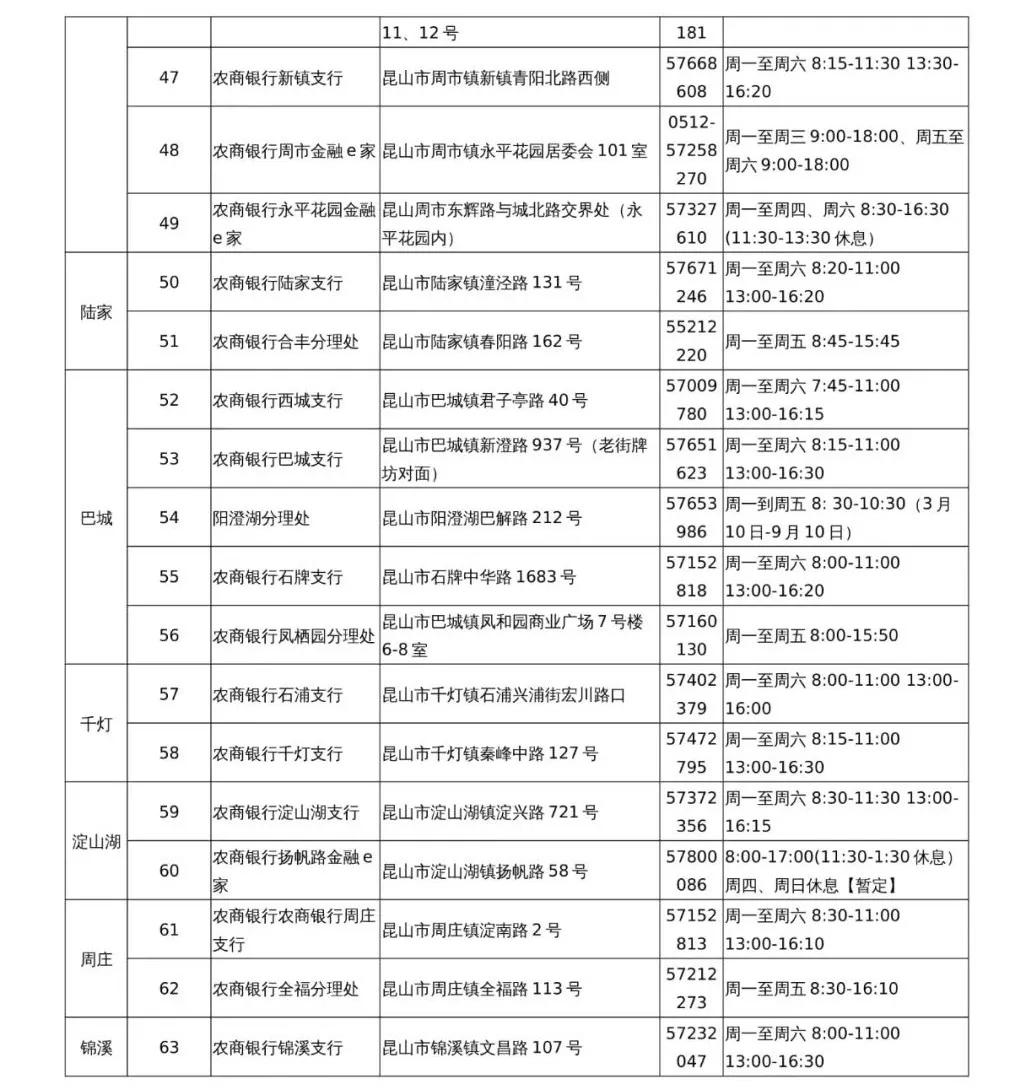 昆山更换社保卡在哪里,昆山更新社保卡需要什么手续