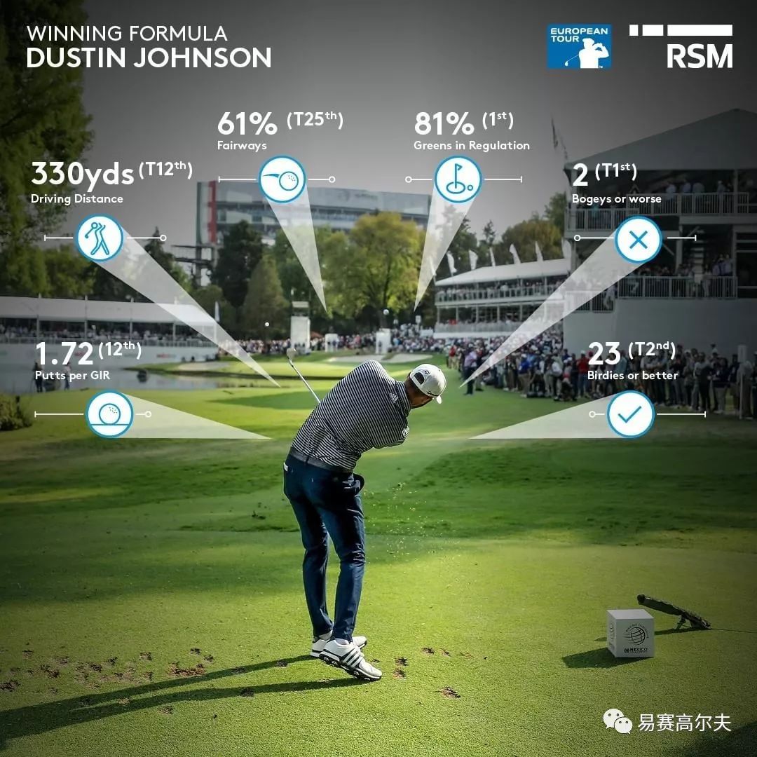 达斯汀约翰逊,达斯汀约翰逊英国公开赛