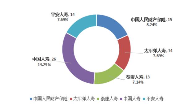 2018西南财经大学就业结果公布！月薪6600起！金融就职热情“降温”