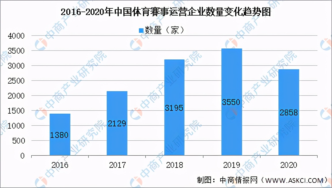 中国体育产业发展报告,2021中国体育产业分析
