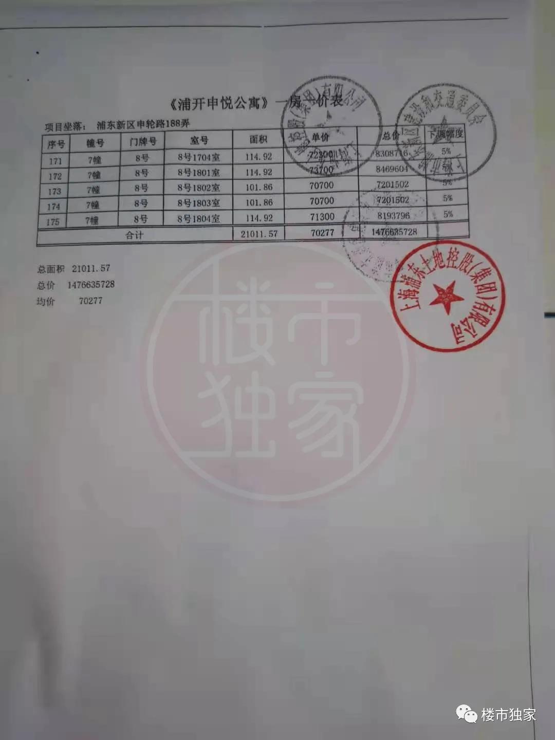 错过金桥世纪？今年浦东金桥几百万还可以买嘉泷汇、金鼎天地