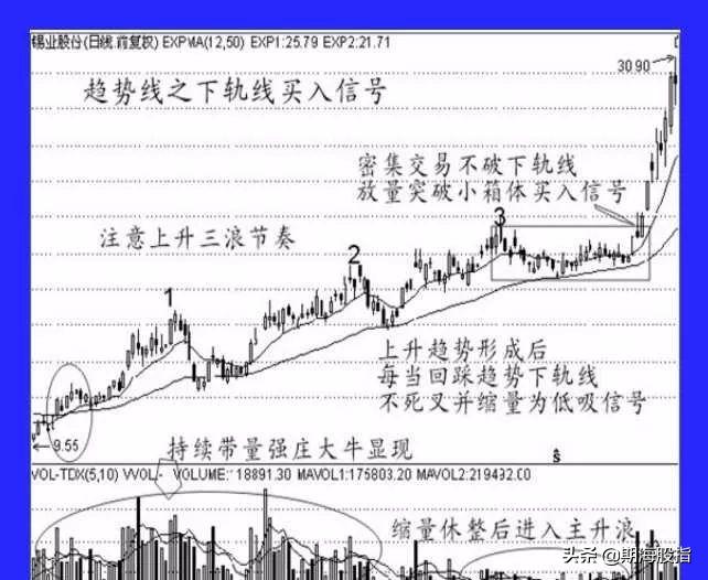 期货5分钟蜡烛图快速读懂,蜡烛图k线量价买入法