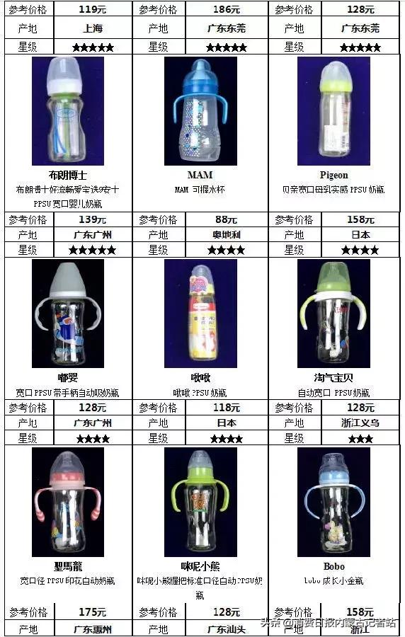 奶嘴测评推荐好用的奶瓶,推荐几款好的奶瓶奶嘴材质