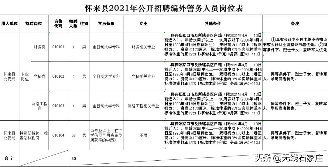 河北正式编制招聘,河北最新招聘来了岗位表全公布