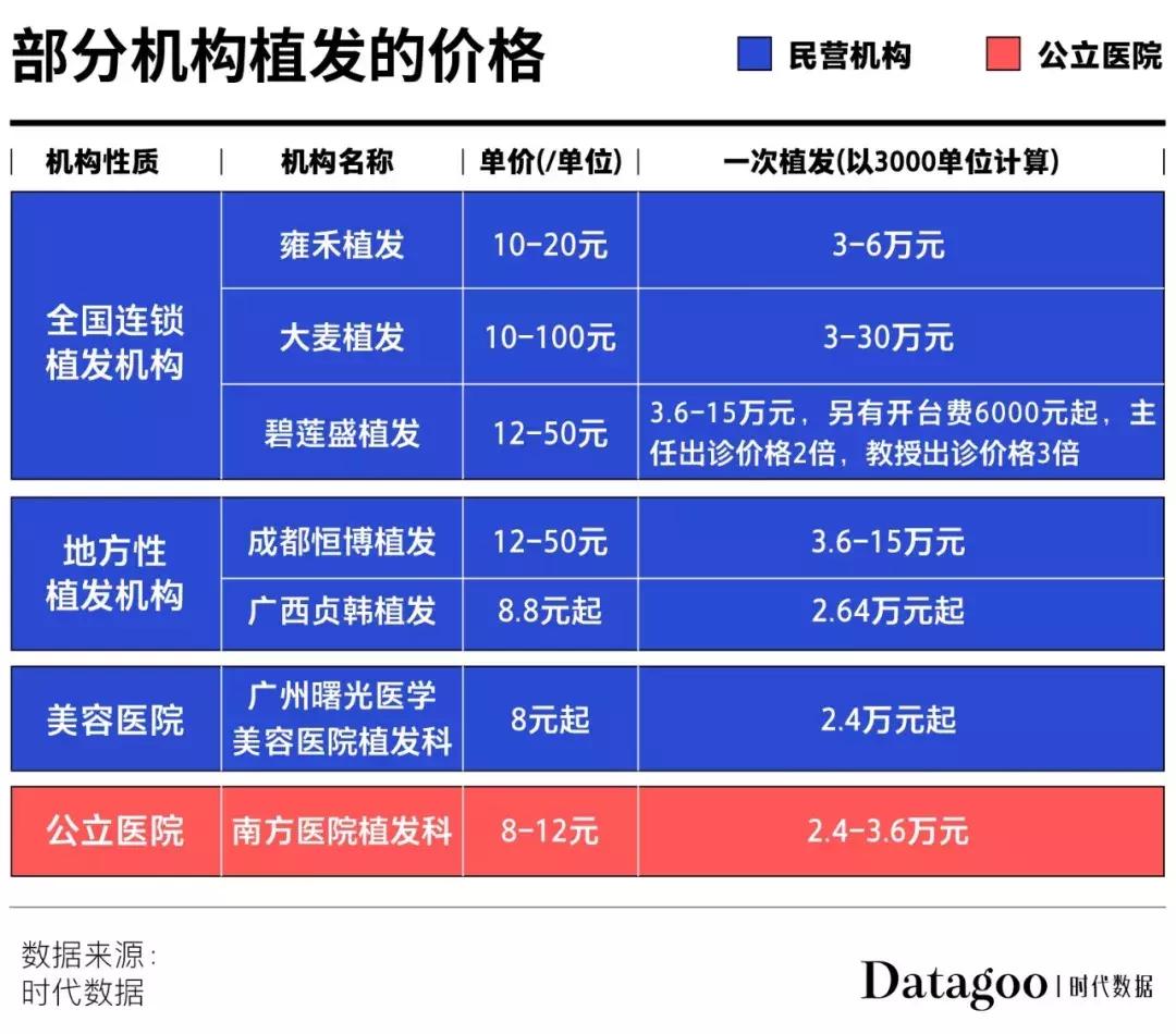 90后秃头开始被资本收割了,90后秃然崛起你们的发际线还好吗