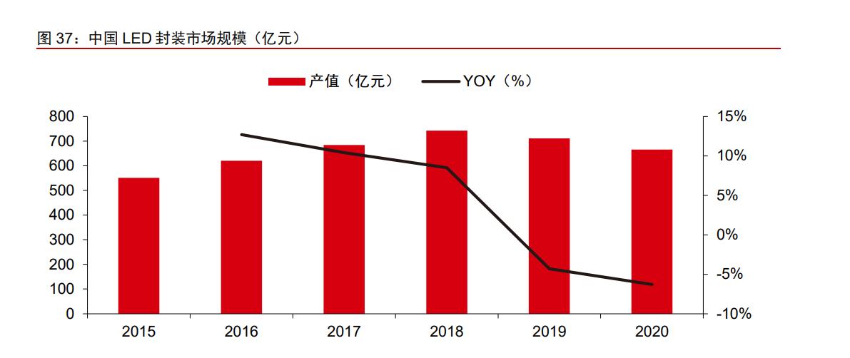 木林森股票价值分析2021,木林森价值