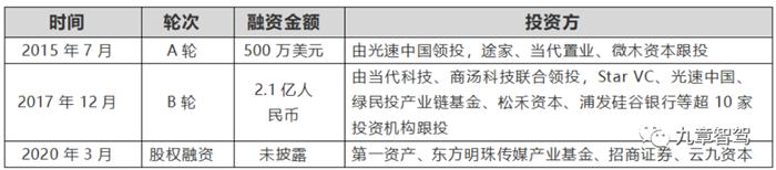 自动驾驶云仿真平台架构,自动驾驶仿真架构设计